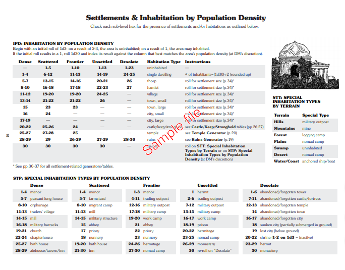 Устанавливаем поселения во все гексы с каким-то шансом в зависимости от густонаселённости атлас-гекса.
