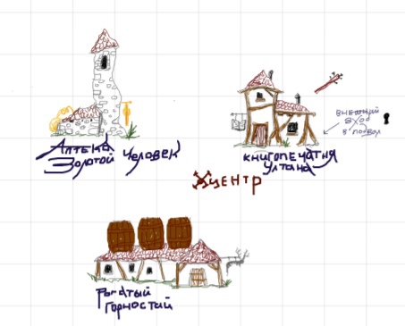 Зарисовка посещённых в Гладороге заведений. Ransvind (Шнырь) 2020